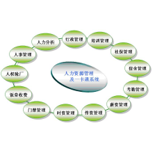 广州众软电脑科技有限公司-人事考勤工资管理系统